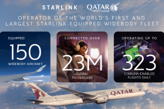 Qatar Airways aircraft with Starlink connectivity infographic