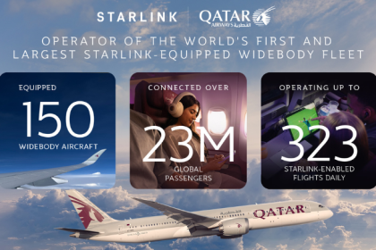 Qatar Airways aircraft with Starlink connectivity infographic