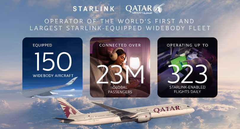 Qatar Airways aircraft with Starlink connectivity infographic